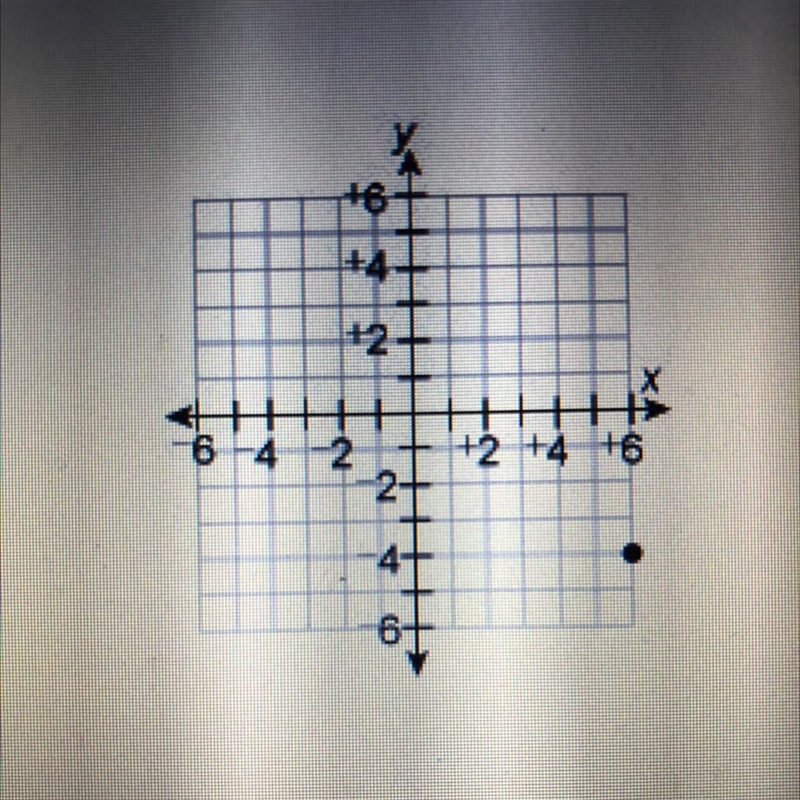 What are the coordinates of the point? A) 6, – 4) B) (-6, – 4) C) (6,4) D) to (-4, 6)-example-1