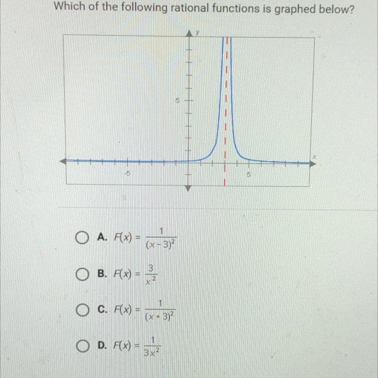 Which of the following rational functions is graphed below-example-1