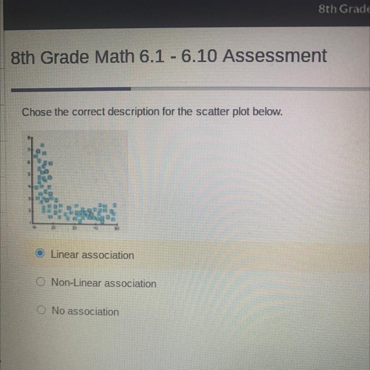 Chose the correct description for the scatter plot below. O Linear association O Non-example-1