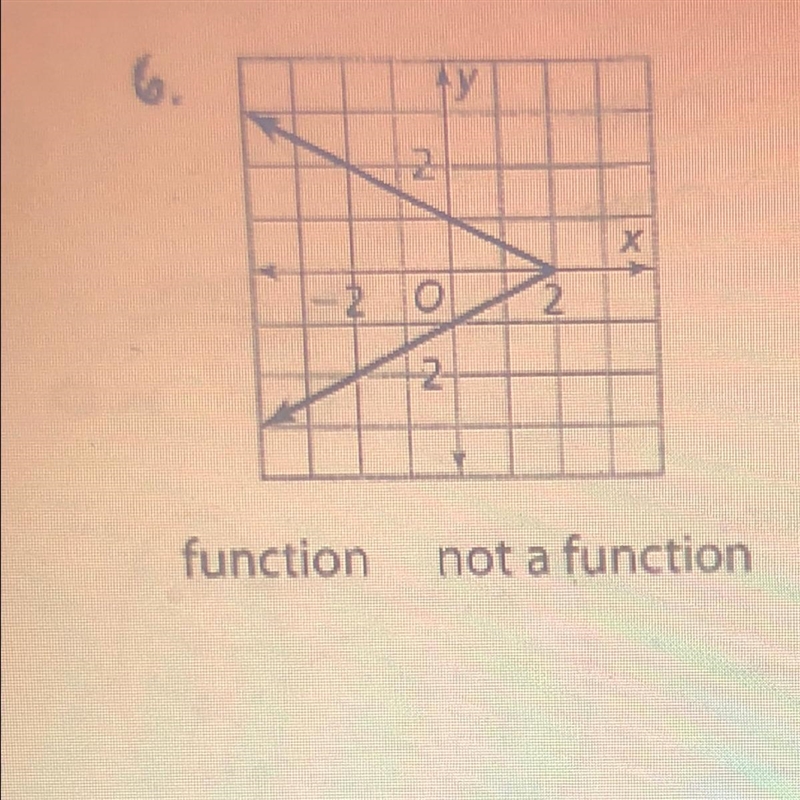 Function or not a function?-example-1