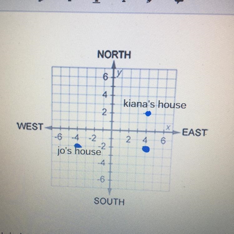 Kiana walks from her house to Jo's house. She first walks west then walks south. How-example-1