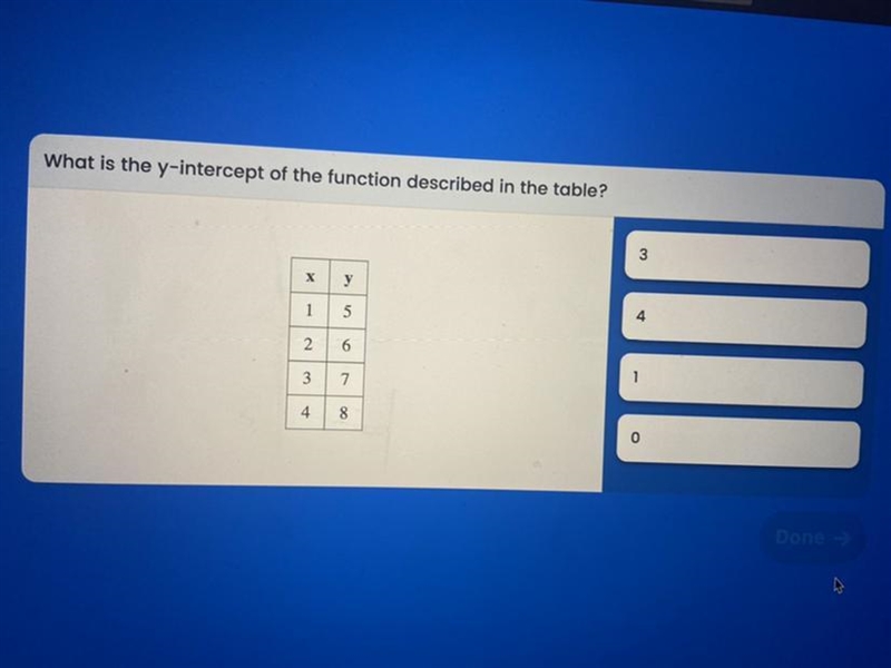 What is the y-intercept of the function described in the table?-example-1