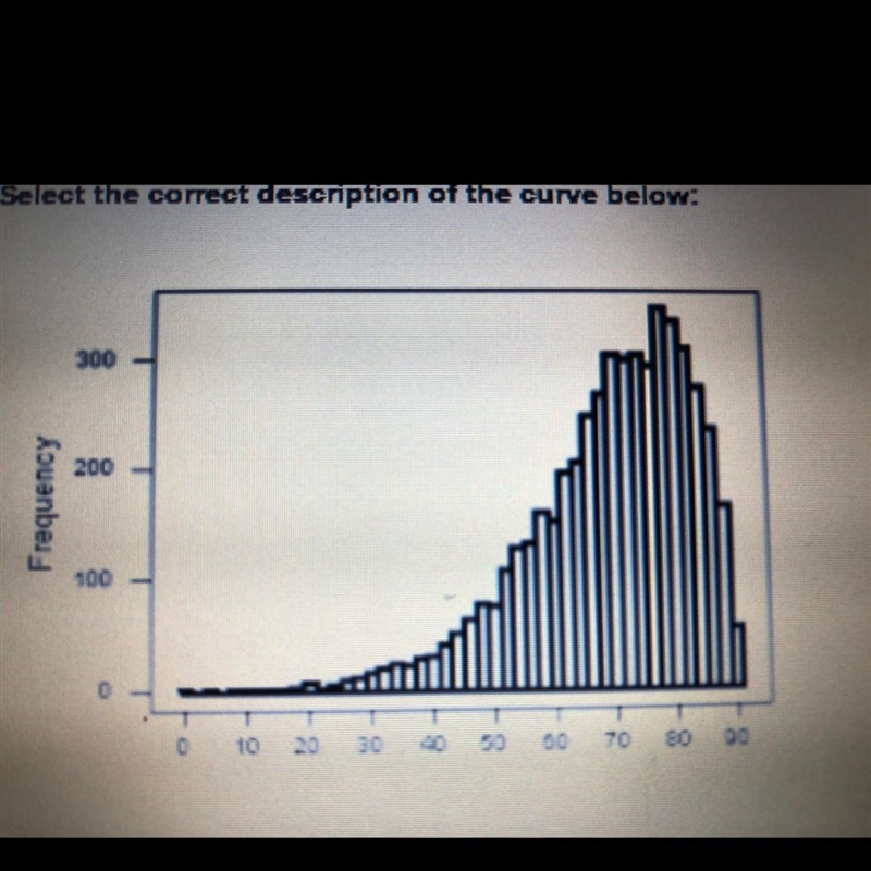 Select the correct description of the curve below: A. The curve has a median that-example-1