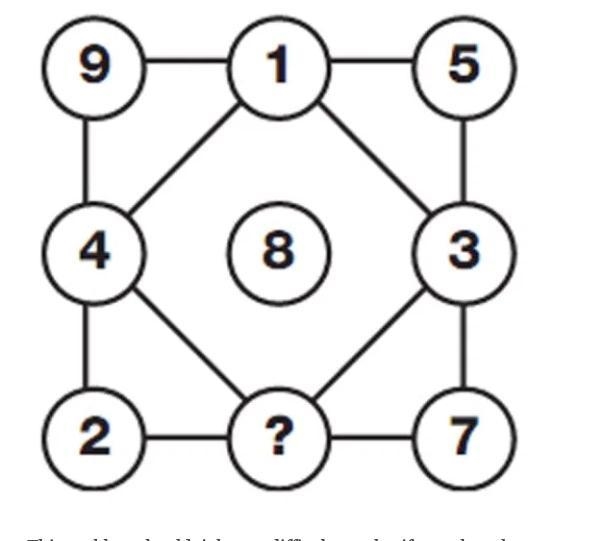 In this question what does the value of ? equal to?-example-1