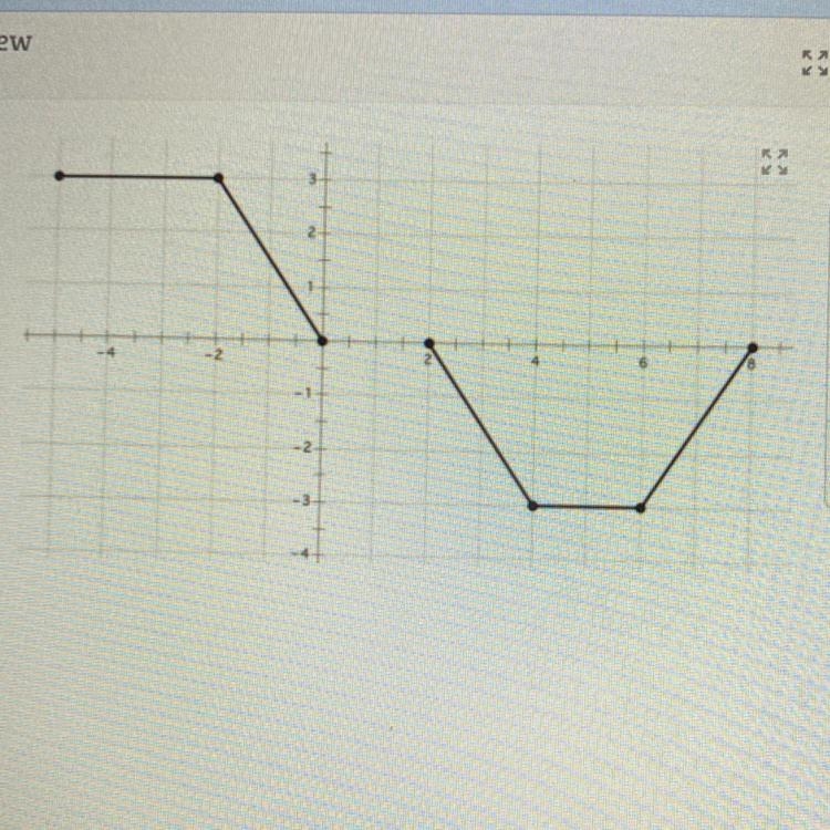 Find domain and range.-example-1