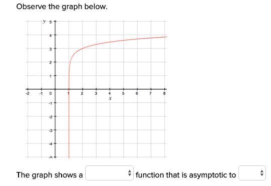 HELP Observe the graph below. The graph shows a ___ function that is asymptotic to-example-1