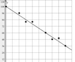 PLEASE I NEED HELP ASAP Thomas drew a line of best fit for the scatter plot as shown-example-1