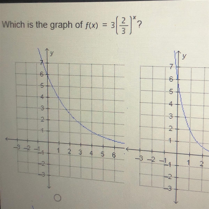 ? Which is the graph of f(x)-example-1