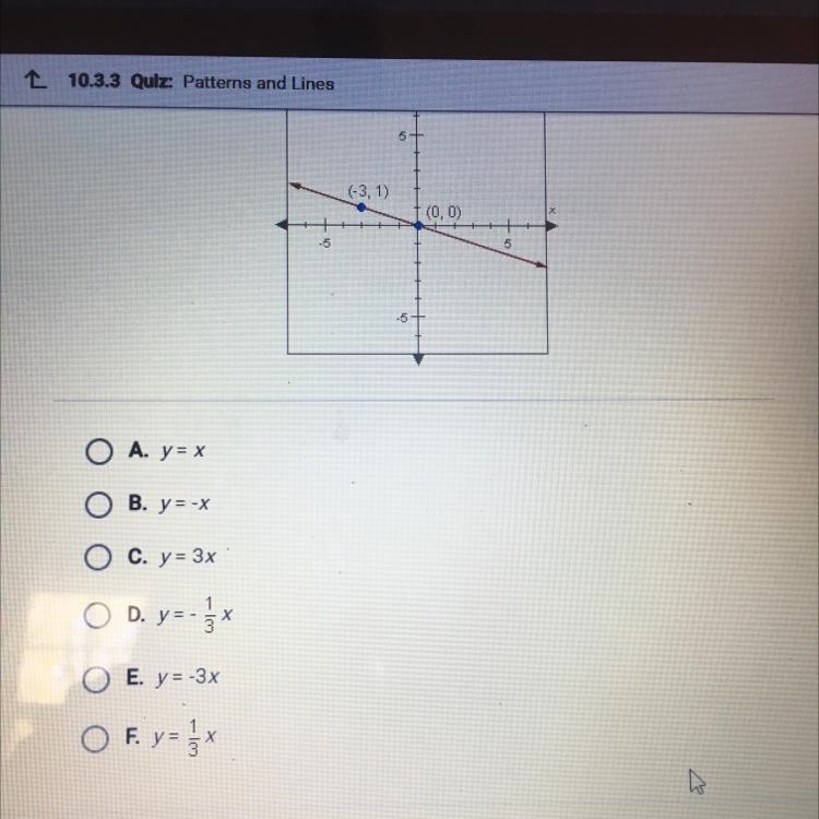 What is the equation of the following line? Please help-example-1