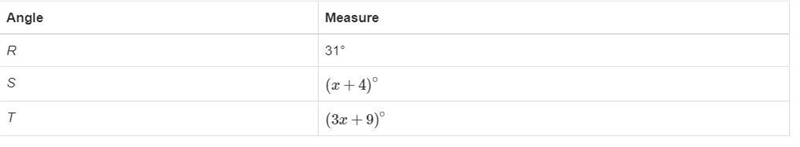 Find the value of x. Then find the m∠S and m∠T-example-1