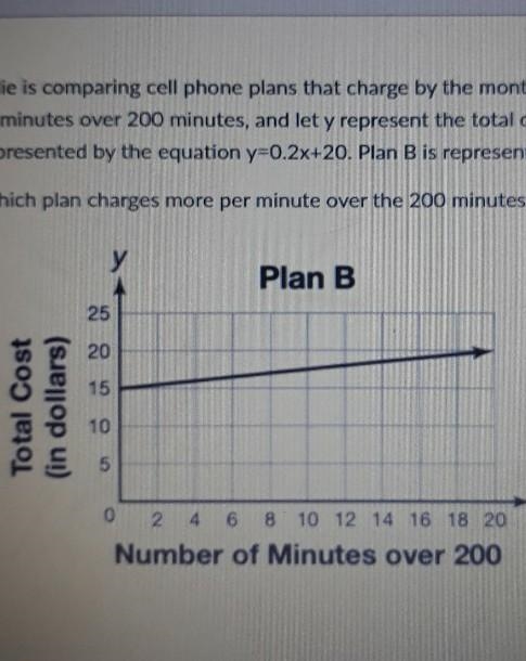 Julie is comparing cell phone plans that charge by the month. Let x represent the-example-1