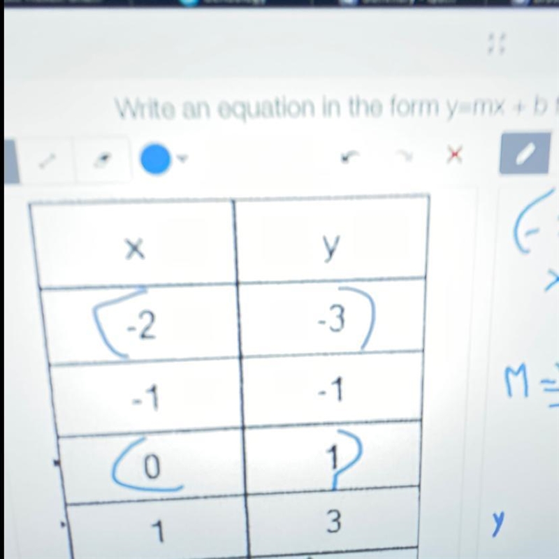 Write an equation in the form y=mx+b that represents the x-y table-example-1