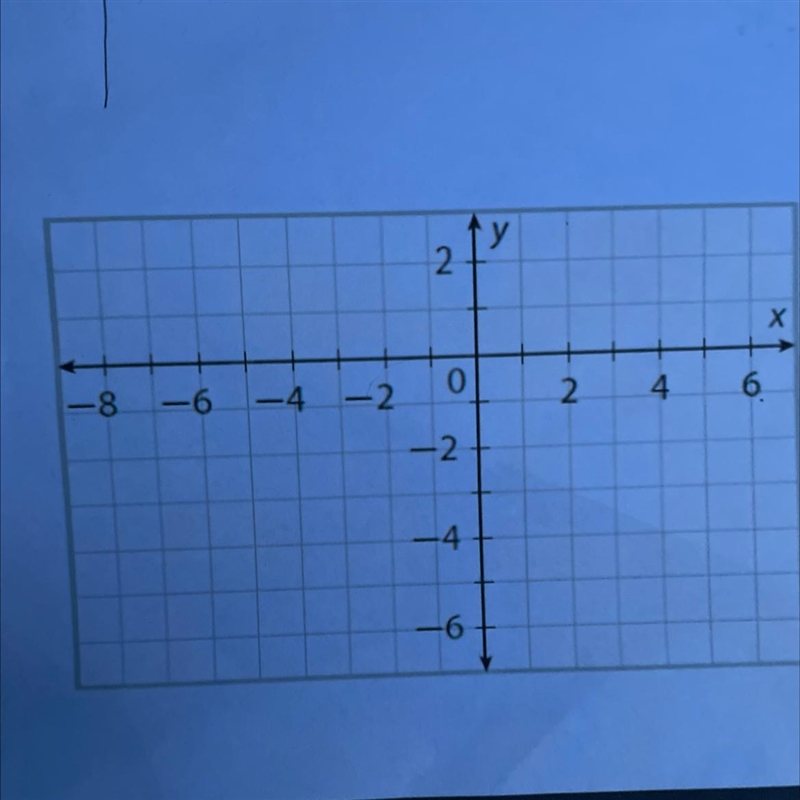 Use the vertex of the function (h, k) and the x-intercepts . g(x) = 2 * (x + 3) ^ 2 - 6-example-1