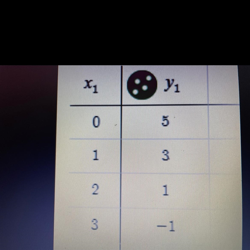 What is the equation for this table ?-example-1