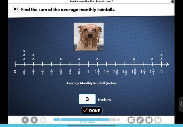 Find the sum of the average monthly rainfalls.-example-1