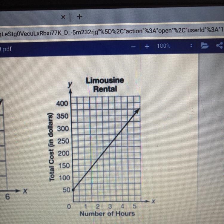 It’s just a graph, but I need the answers.-example-1