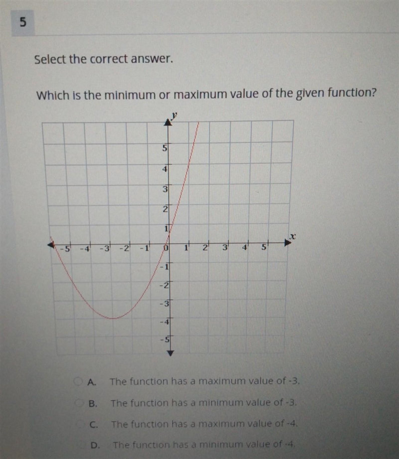 Select the correct answer. Which is the minimum or maximum value of the given function-example-1