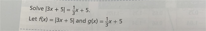 Can someone please graph and solve-example-1