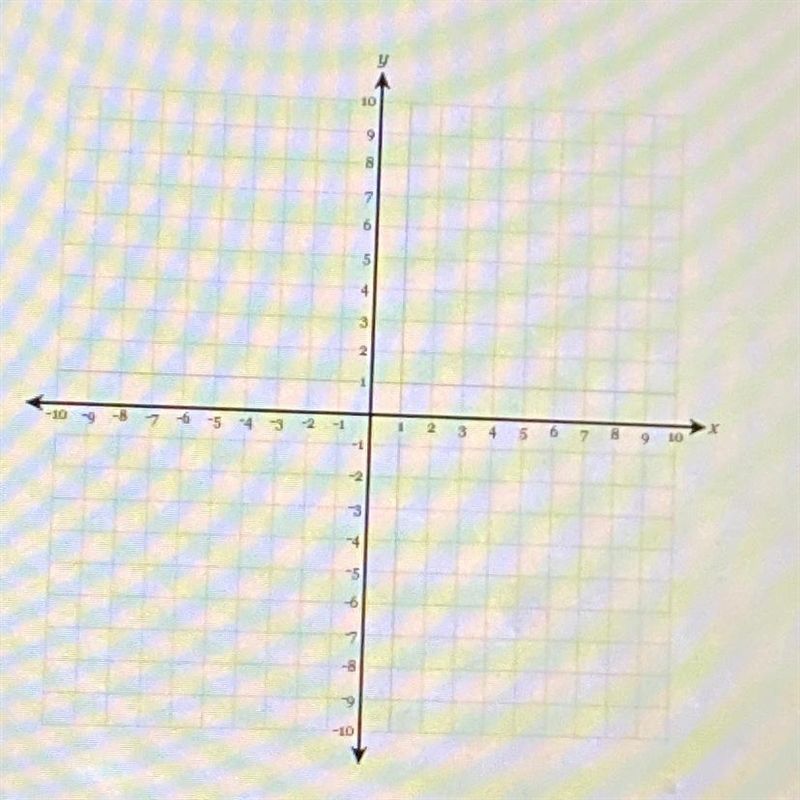 2x + y <-6 Graph the inequality above-example-1