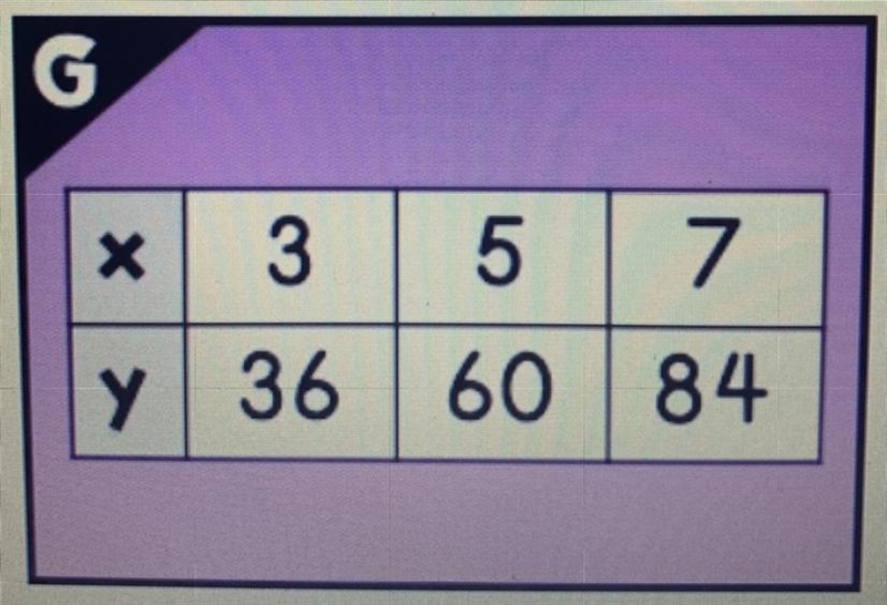 Is this proportional or non-proportional?-example-1