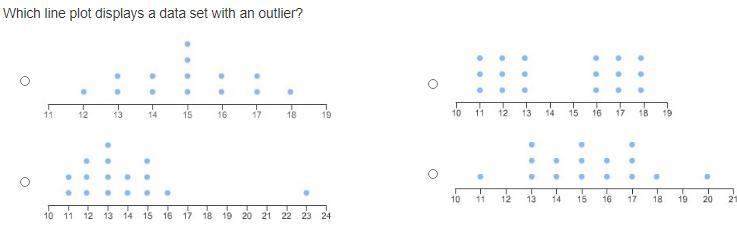 Which line plot displays a data set with an outlier? help me-example-1