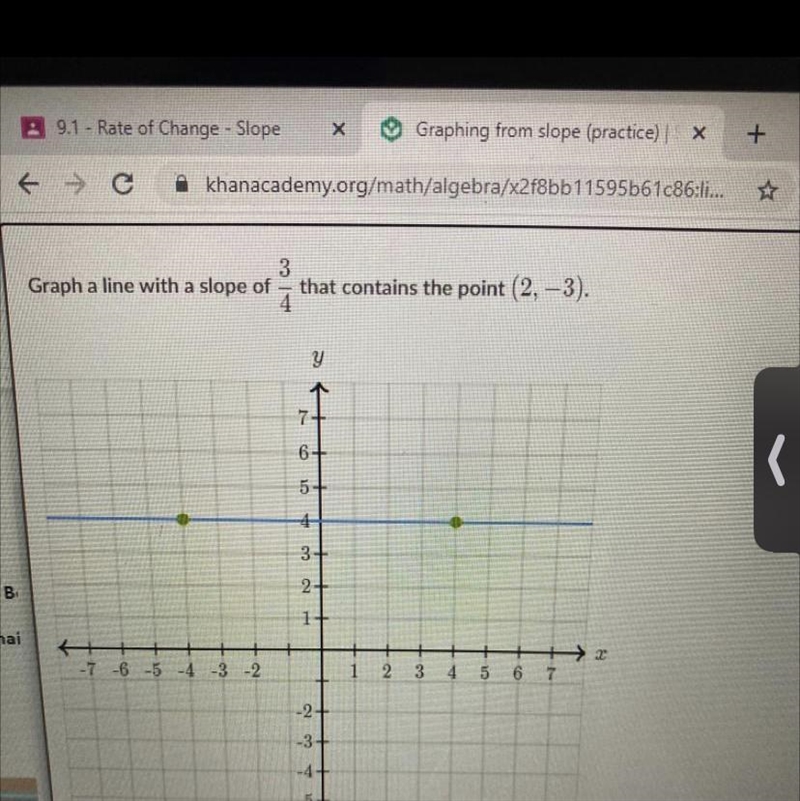 Graph a line with a slope of 3/4 that contains the point (2, -3)-example-1