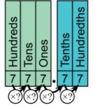 As you move to the right of this place value chart you are multiplying by what value-example-1