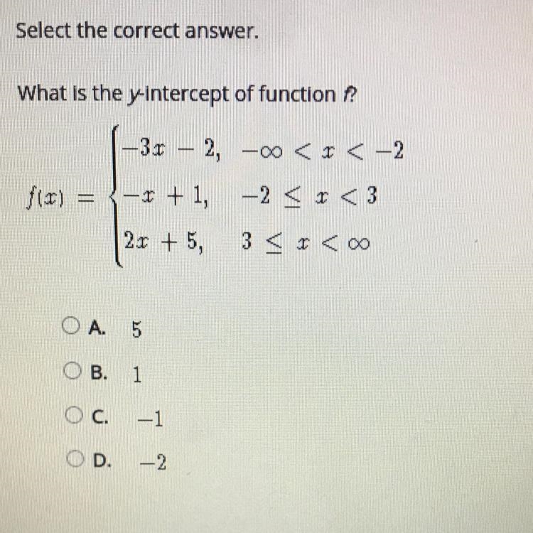 What is the y-intercept of function f?-example-1