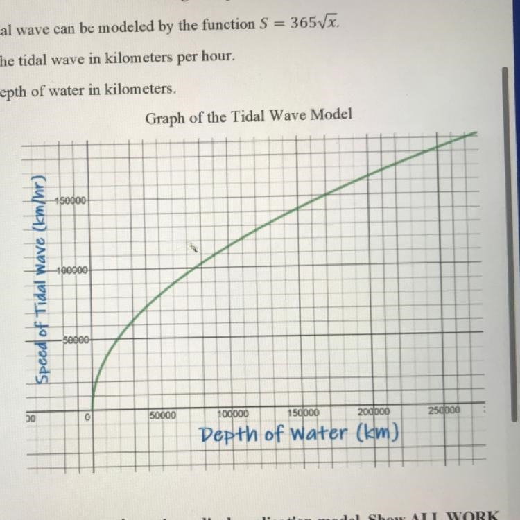 Why would the end point for the function be (0,0)-example-1