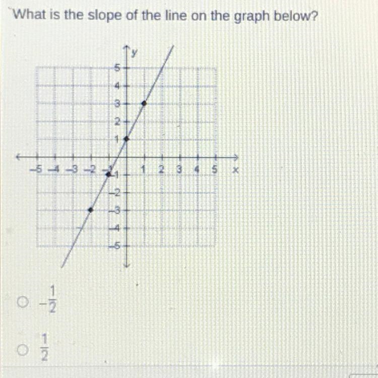 What is the slope of the line on the graph below? 15 5 4 3 2 1 5 -3 -2 2 1 2 3 4 5 X-example-1