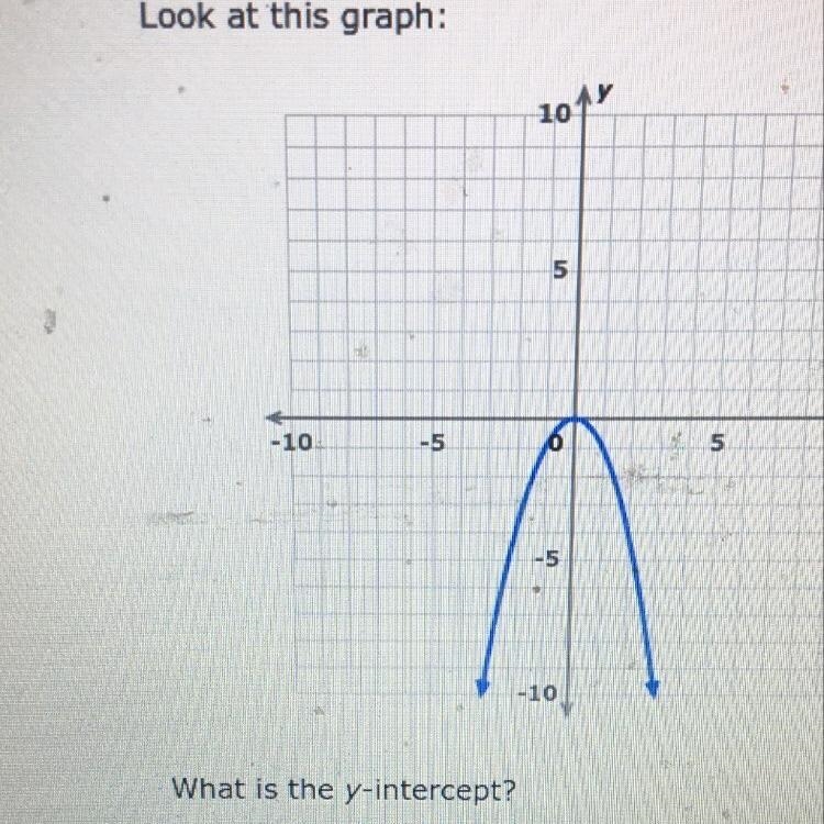 What is the y-intercept-example-1