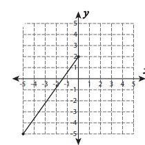 What is the distance between the two points? (Round to the nearest tenth) 8.6 units-example-1