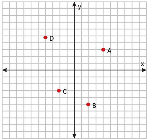 Which quadrant has a negative X and a positive Y? *-example-1