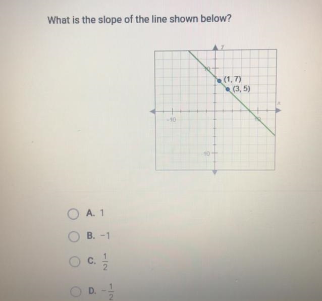 What is the slope of the line shown below?-example-1