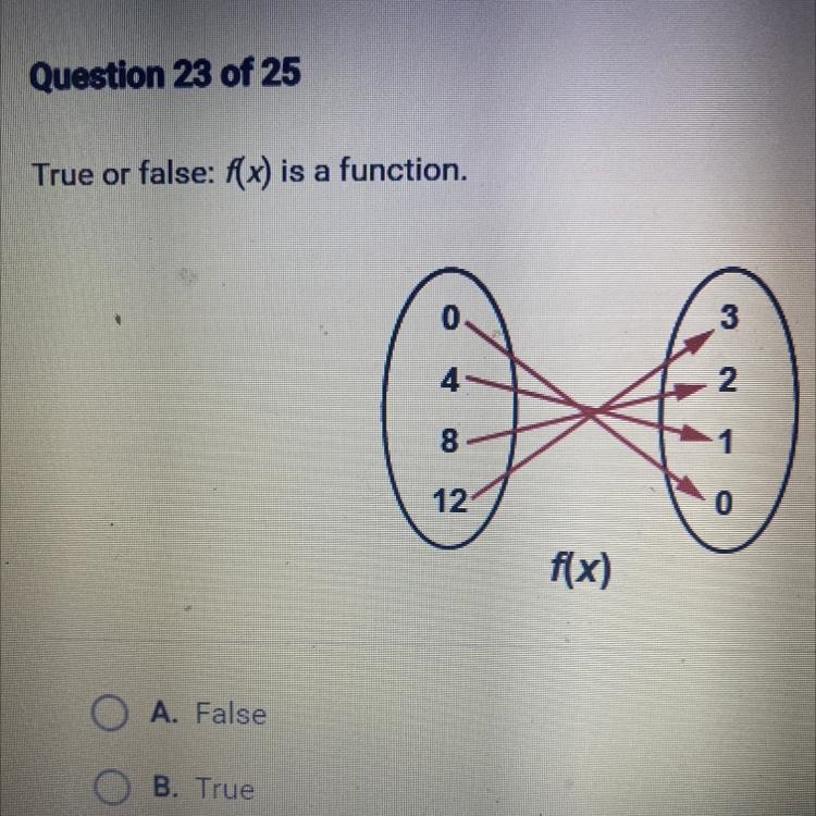 True or false: f(x) is a function. 4 8 1 12 f(x)-example-1