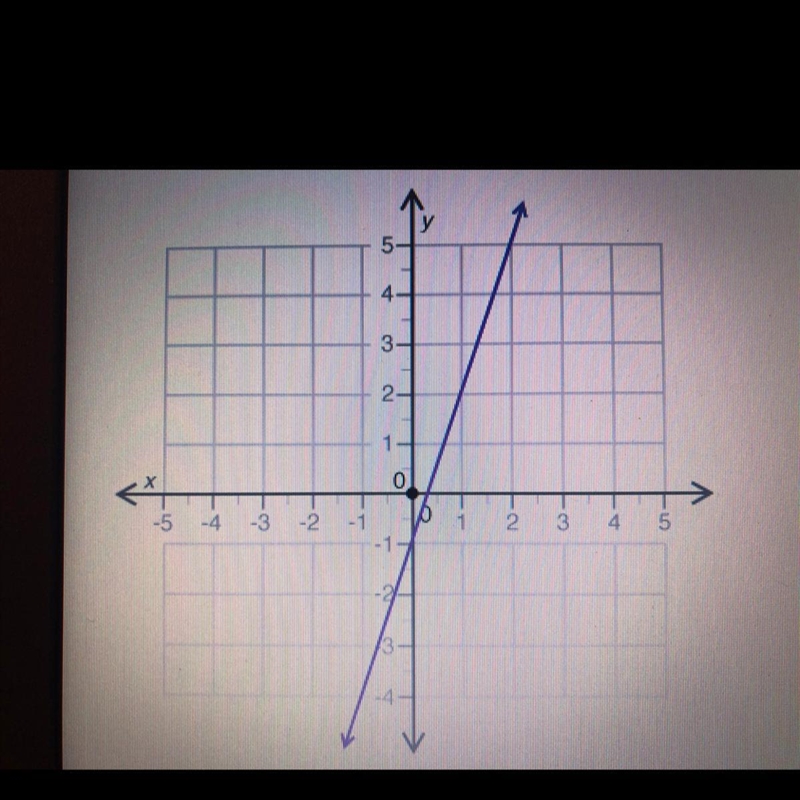 Look at the graph shown below: Which equation best represents the line? A: y = 1 over-example-1