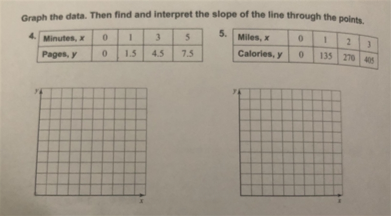 Graph the data. Then find and interpret the slope of the line through the points.-example-1