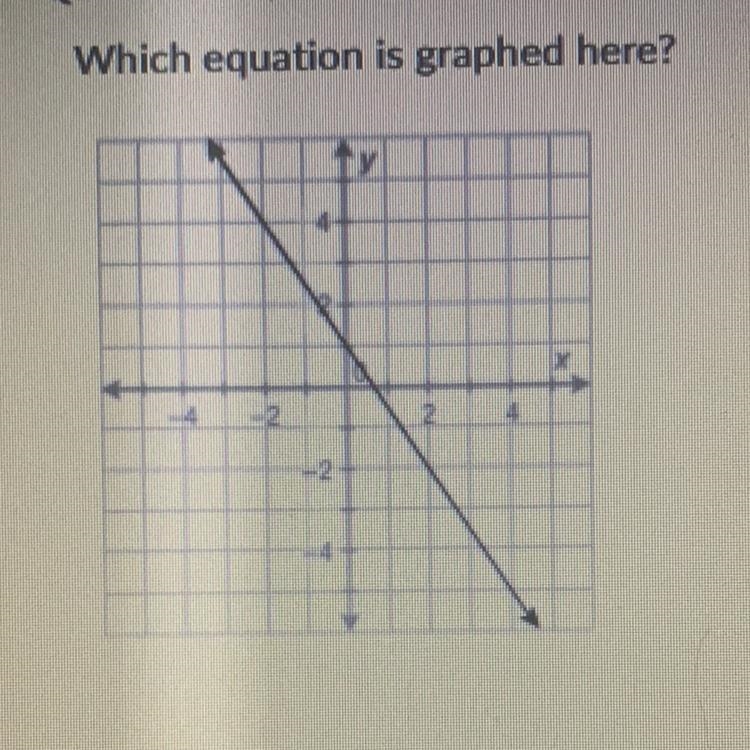 What equation is being graphed? A. y+5= -3/2(x-4) B. y-5= -2/3(x+4) C. y-5= -3/2(x-example-1