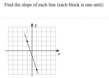 Find the slope of the graph below ty :P-example-1