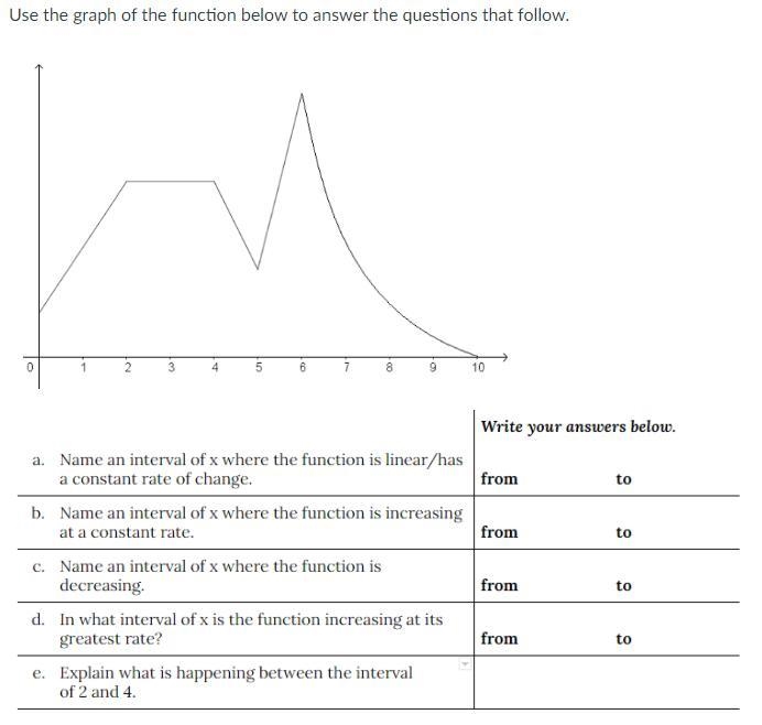 PLEASE HELP ASAP IT'S DUE TODAY Use the graph of the function below to answer the-example-1