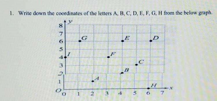 Write down the coordinates of the letters A, B, C, D, E, F, G, H from the below graph-example-1