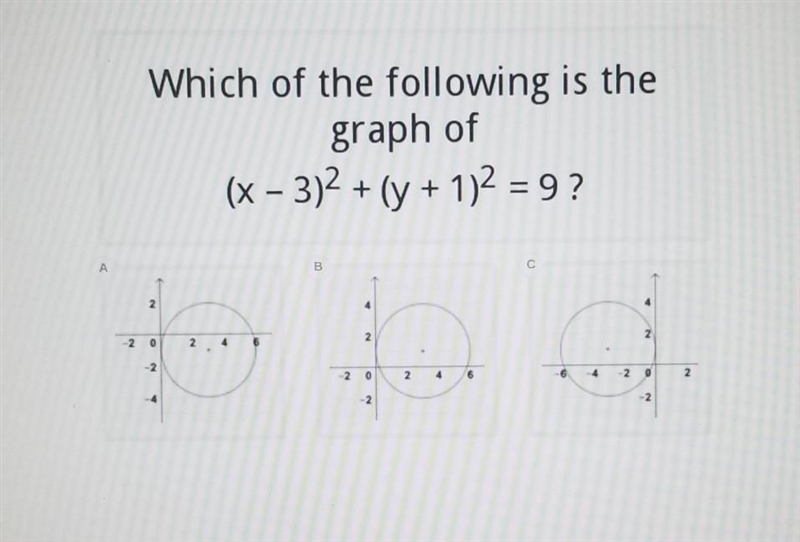 Which of the following is the graph of: (x-3)^2+(y+1)^2=9?​-example-1