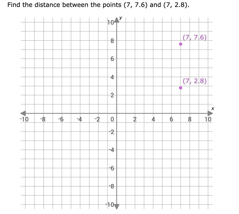 Find the distance between the points-example-1