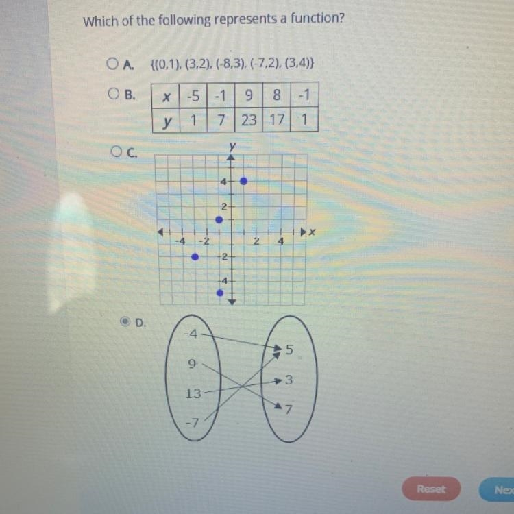 Which of the following represents a function?-example-1