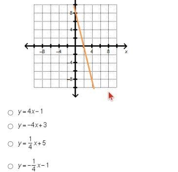 Which equation represents a line parallel to the line shown on the graph?-example-1