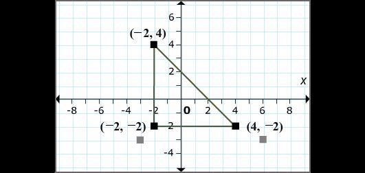 Using the same dilation factor of 1.5, what are the coordinates of the image of the-example-1