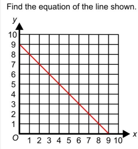 FInd the equation of the line-example-1