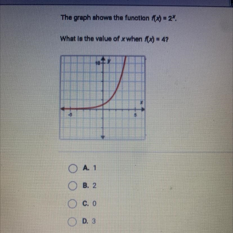 The graph shows the function 7(x) = 2* What is the value of xwhen x) = 4? o A. 1 B-example-1