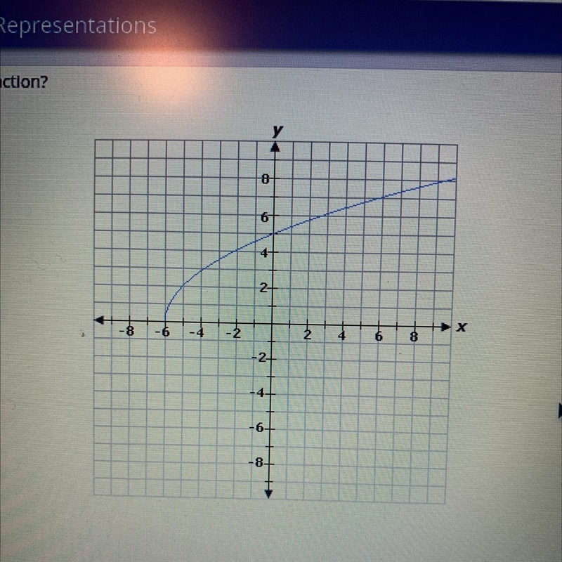 Plato- Algebra 2 Sem. A What is the zero of the following function? A. x = -6 B. x-example-1