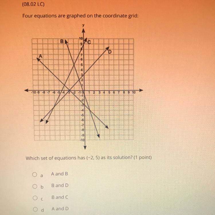 Four equations are graphed on the coordinate grid: which set of equations has (-2,5) as-example-1